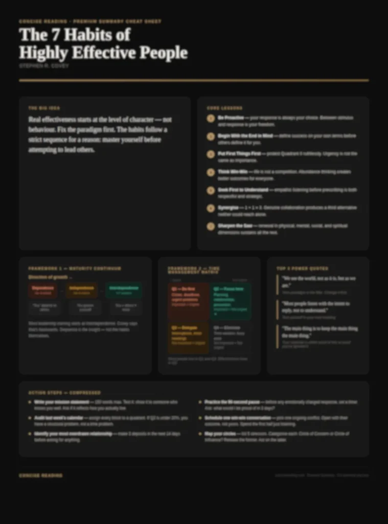 Blurred preview of the one-page cheat sheet from the Concise Reading premium summary of The 7 Habits of Highly Effective People