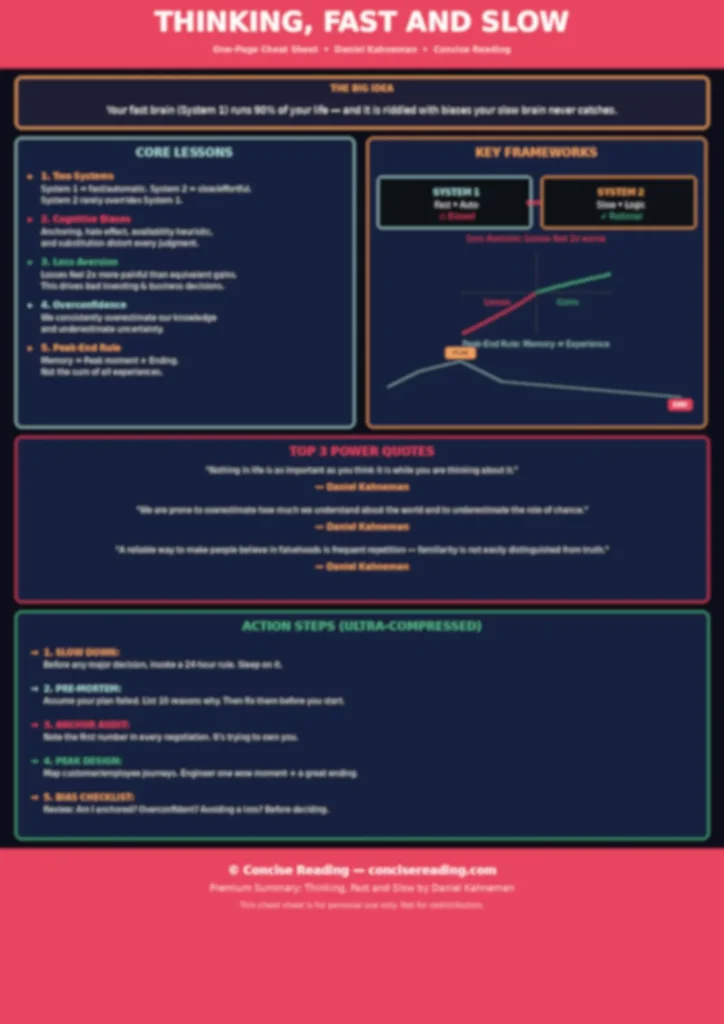 Blurred preview of the Thinking Fast and Slow one-page cheat sheet — available in the premium summary by Concise Reading