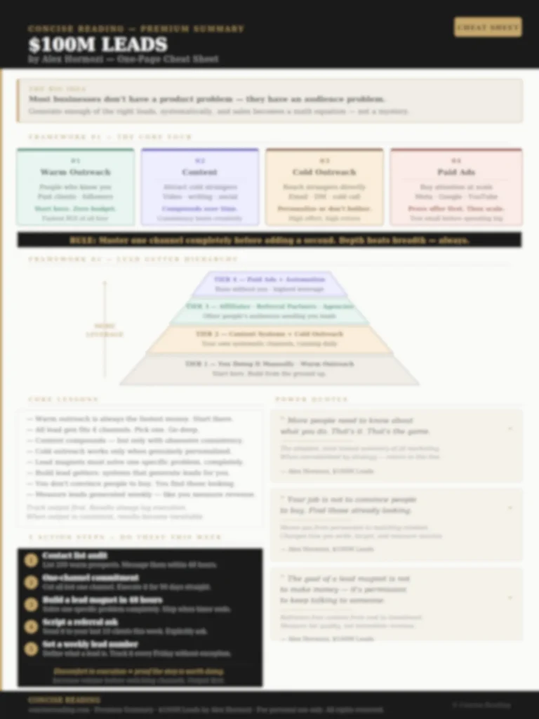 Blurred preview of the $100M Leads one-page cheat sheet from Concise Reading premium summary