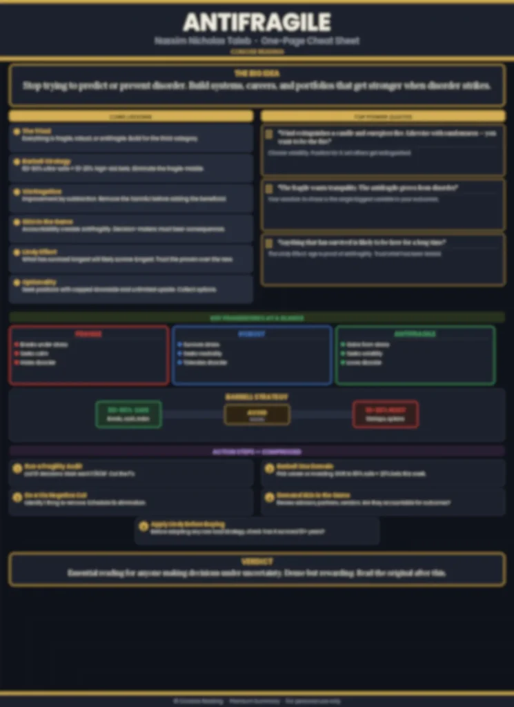 Blurred preview of the Antifragile one-page cheat sheet included in the Concise Reading premium summary