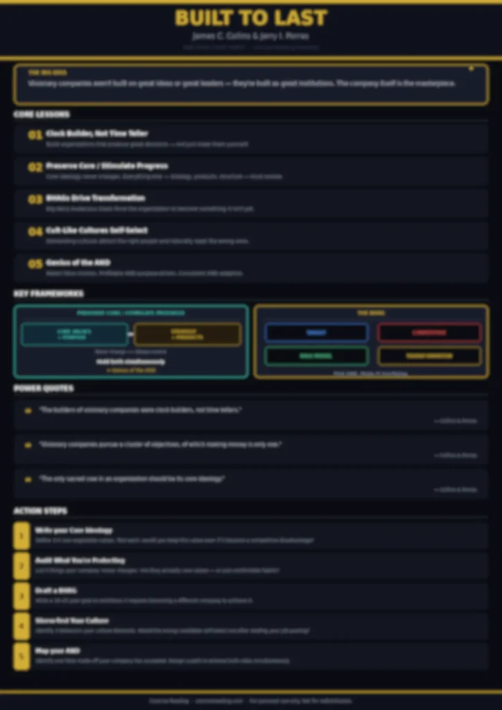 Blurred preview of the Built to Last one-page cheat sheet included in the Concise Reading premium summary