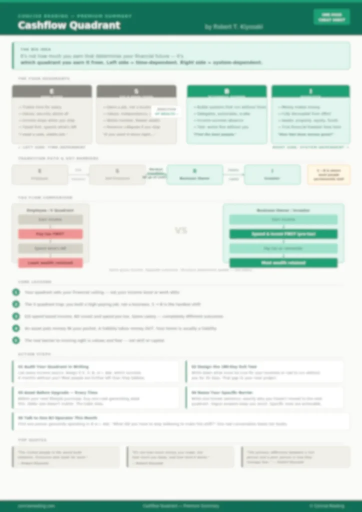 Blurred preview of the Cashflow Quadrant one-page cheat sheet from the Concise Reading premium summary