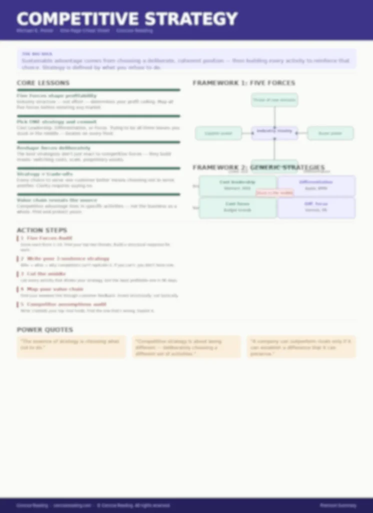 Blurred preview of the Competitive Strategy one-page cheat sheet including Five Forces model, Generic Strategies matrix, key lessons, and action steps — available in the premium summary by Concise Reading