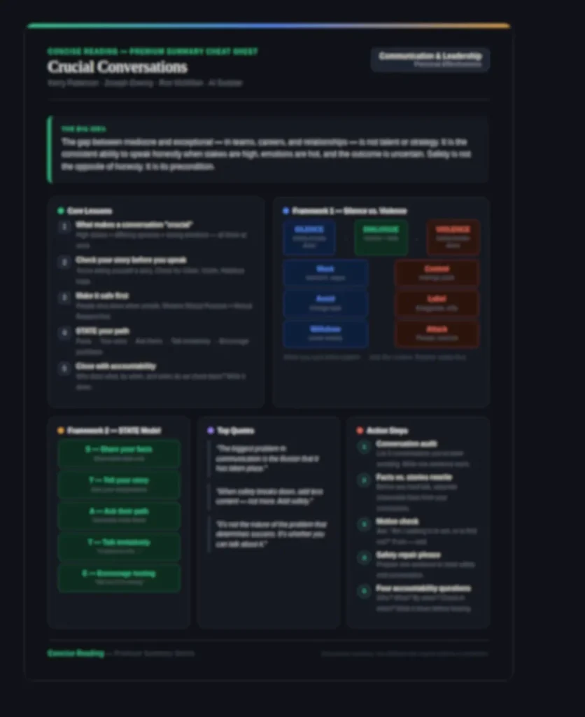 Blurred preview of the Crucial Conversations premium summary one-page cheat sheet by Concise Reading