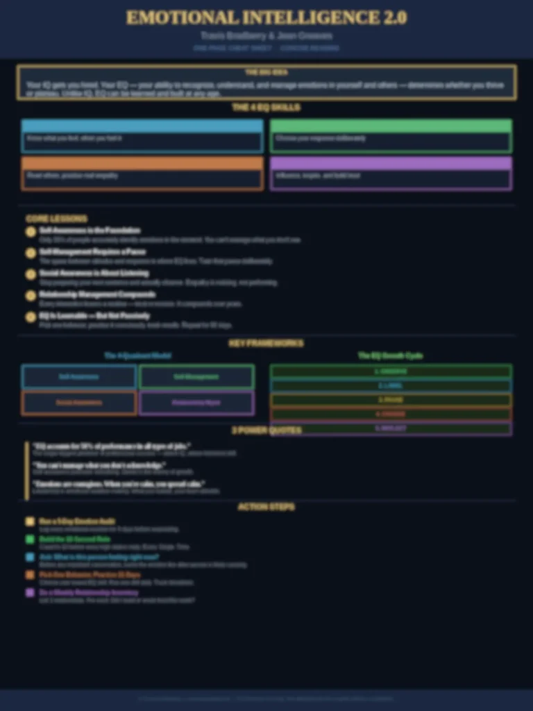 Blurred preview of the Emotional Intelligence 2.0 one-page cheat sheet from Concise Reading premium summary