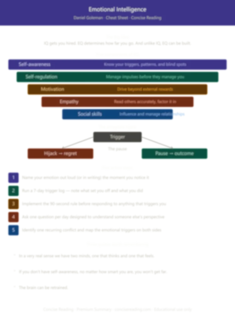 Blurred preview of the Emotional Intelligence cheat sheet from Concise Reading's premium summary