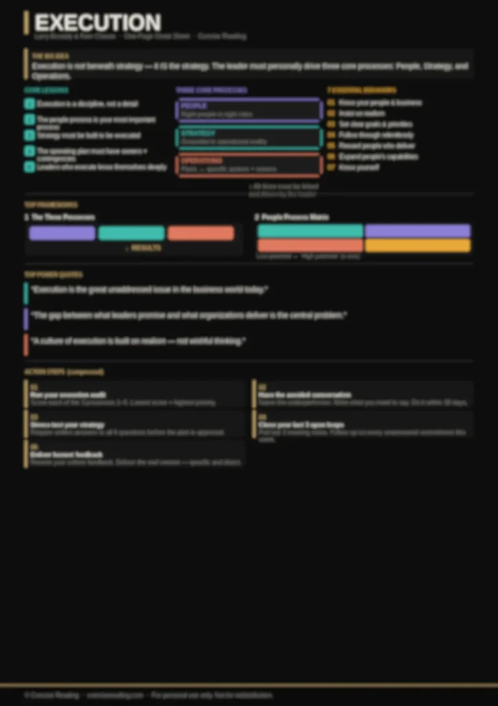 Blurred preview of the Execution book summary one-page cheat sheet by Concise Reading — frameworks, key lessons, and action steps