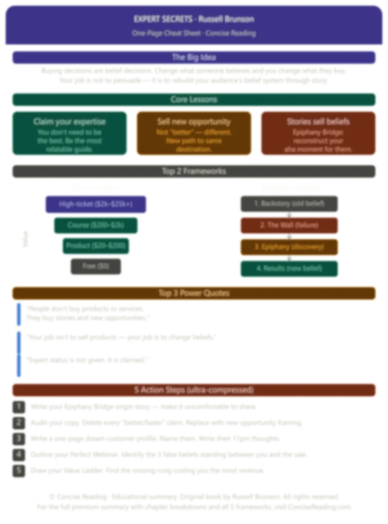Blurred preview of the Expert Secrets one-page cheat sheet from Concise Reading premium summary