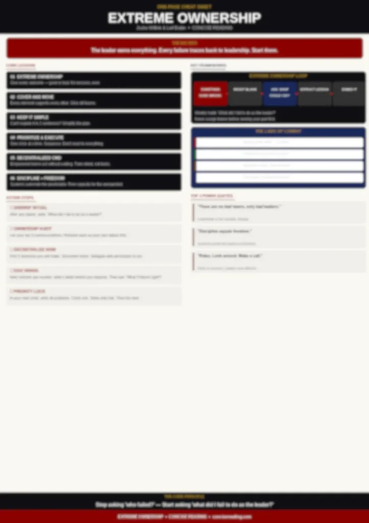 Blurred preview of the Extreme Ownership one-page cheat sheet from Concise Reading's premium summary