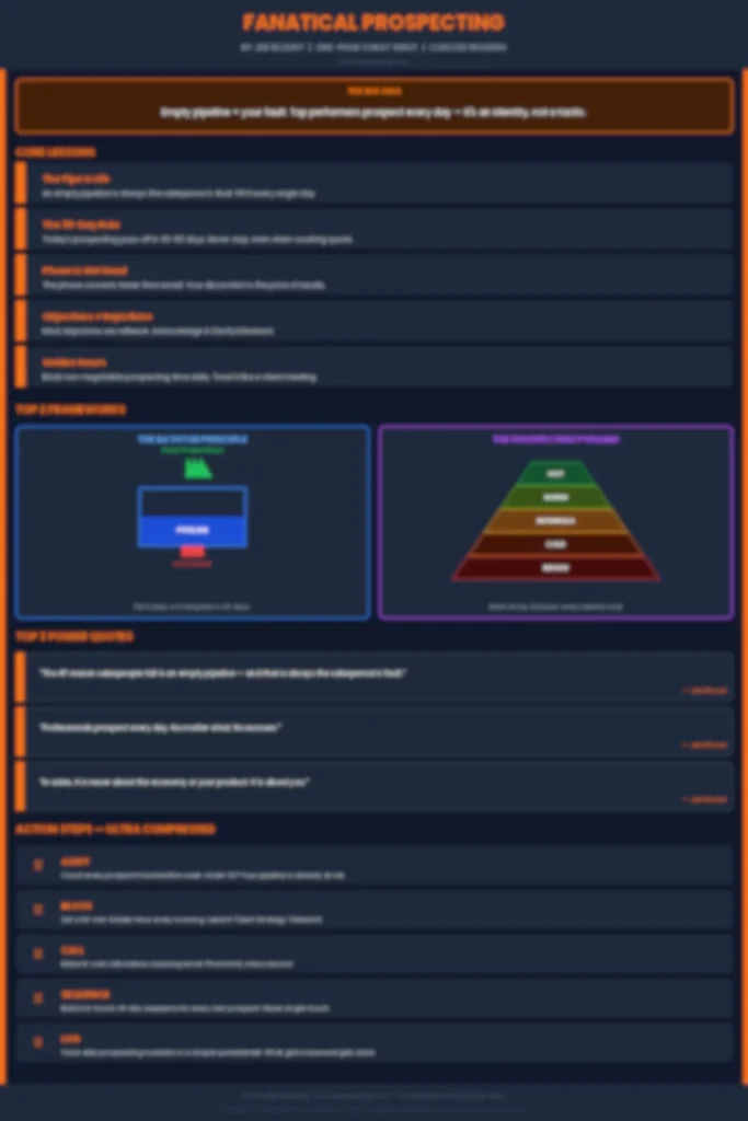 Blurred preview of the Fanatical Prospecting one-page cheat sheet — available in the premium summary