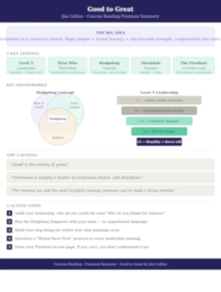 Blurred preview of the Good to Great one-page cheat sheet included in the Concise Reading premium summary