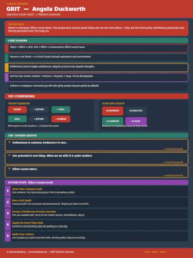 Blurred preview of the Grit book summary one-page cheat sheet — available in the Concise Reading premium version
