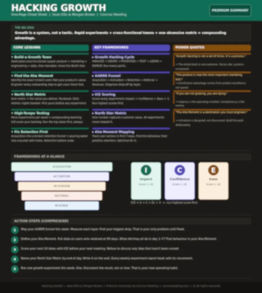 Blurred preview of the Hacking Growth one-page cheat sheet from the Concise Reading premium summary