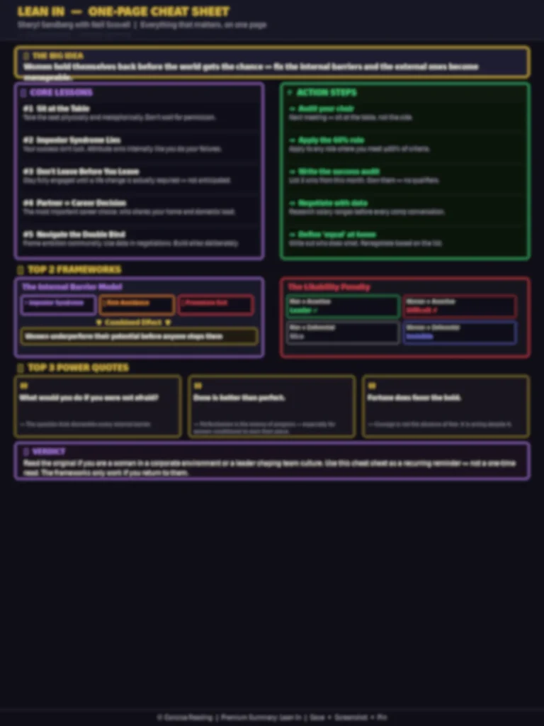 Blurred preview of Lean In one-page cheat sheet by Concise Reading — premium summary by Sheryl Sandberg