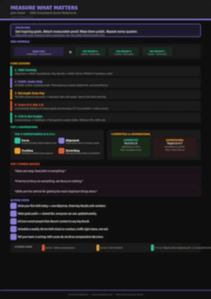 Blurred preview of Measure What Matters cheat sheet showing OKR framework, key lessons, and action steps — available in premium summary