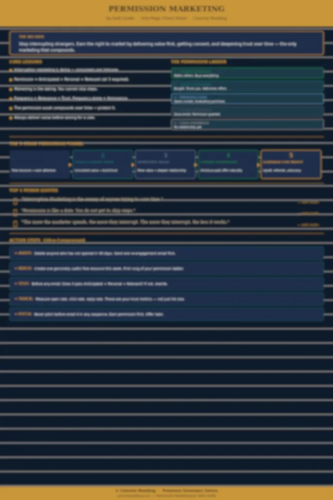 Blurred preview of the Permission Marketing one-page cheat sheet — available in the premium summary from Concise Reading