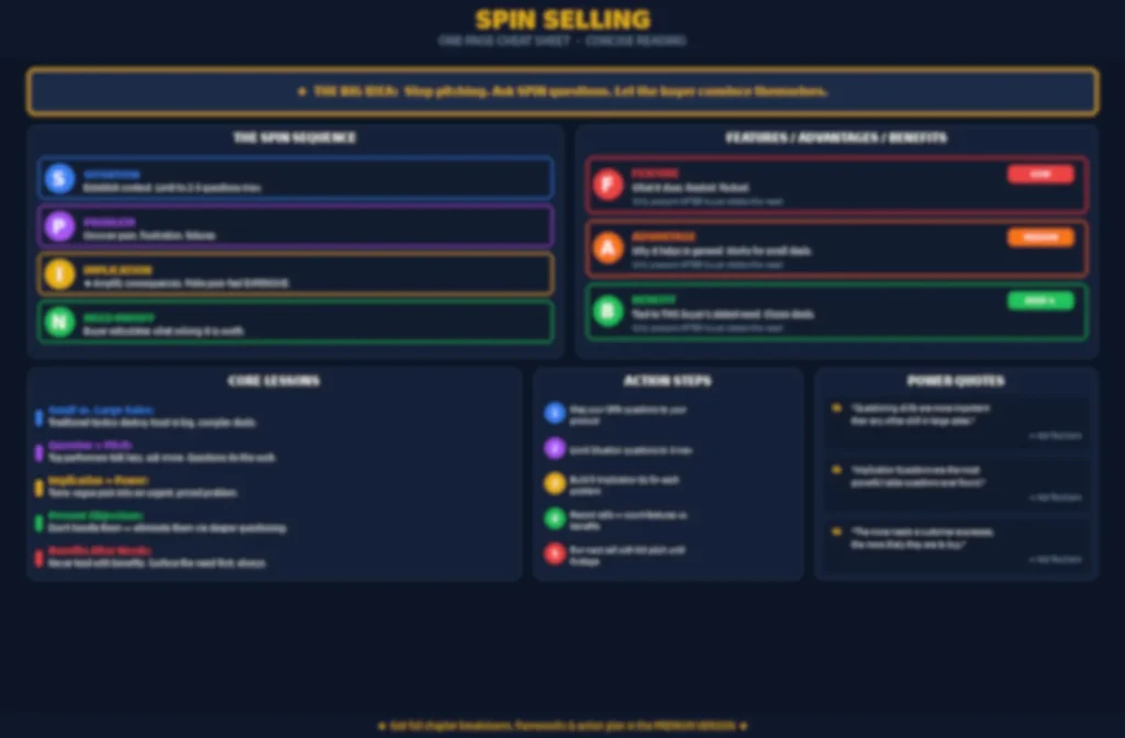 Blurred preview of the SPIN Selling cheat sheet — available in the premium summary