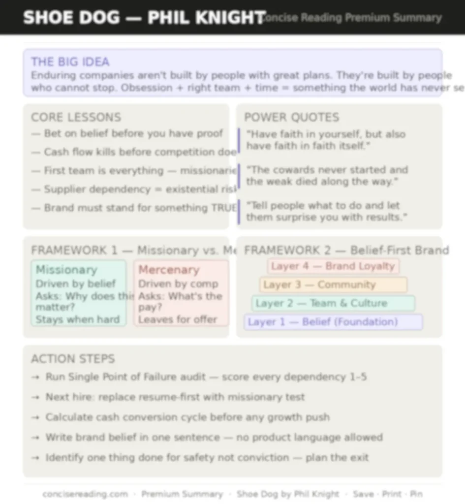 Blurred preview of the Shoe Dog summary cheat sheet by Concise Reading — includes big idea, core lessons, frameworks, quotes and action steps