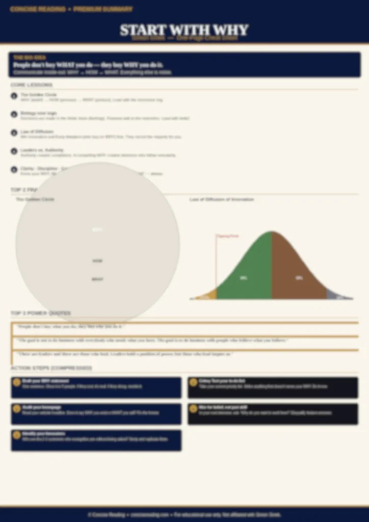 Blurred preview of the Start with Why one-page cheat sheet — available in the premium summary