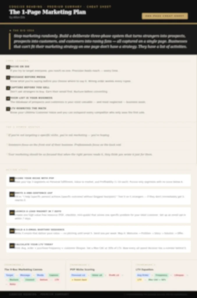 Blurred preview of The 1-Page Marketing Plan cheat sheet — available in the premium summary on Concise Reading