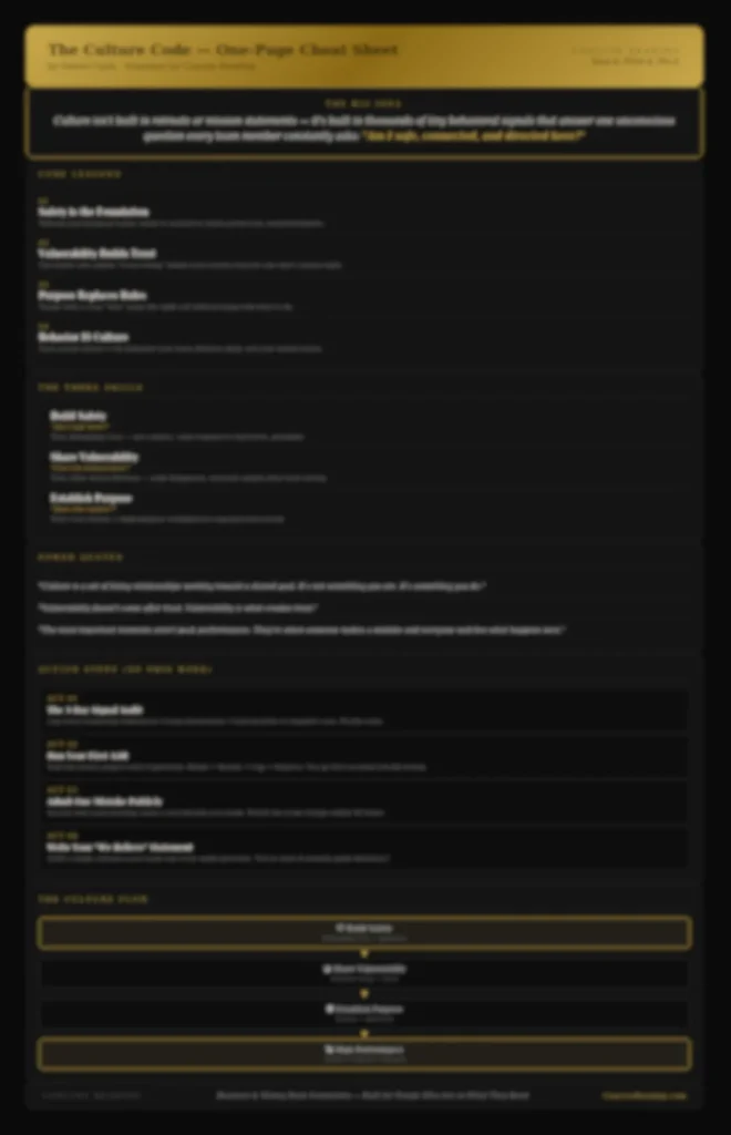 Blurred preview of The Culture Code one-page cheat sheet by Concise Reading