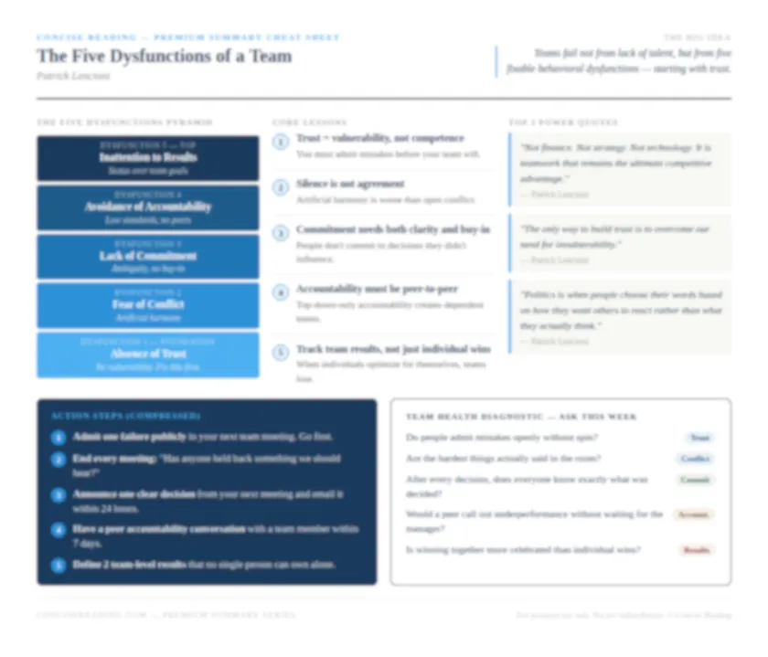 Blurred preview of the one-page cheat sheet from the premium summary of The Five Dysfunctions of a Team