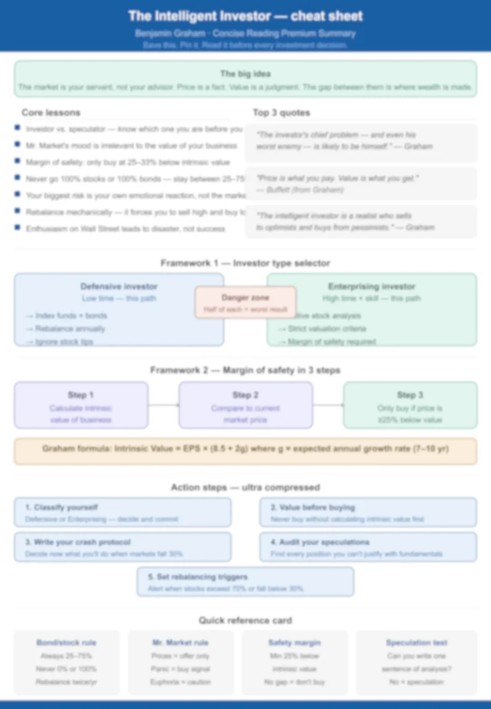 Blurred preview of The Intelligent Investor one-page cheat sheet from Concise Reading premium summary