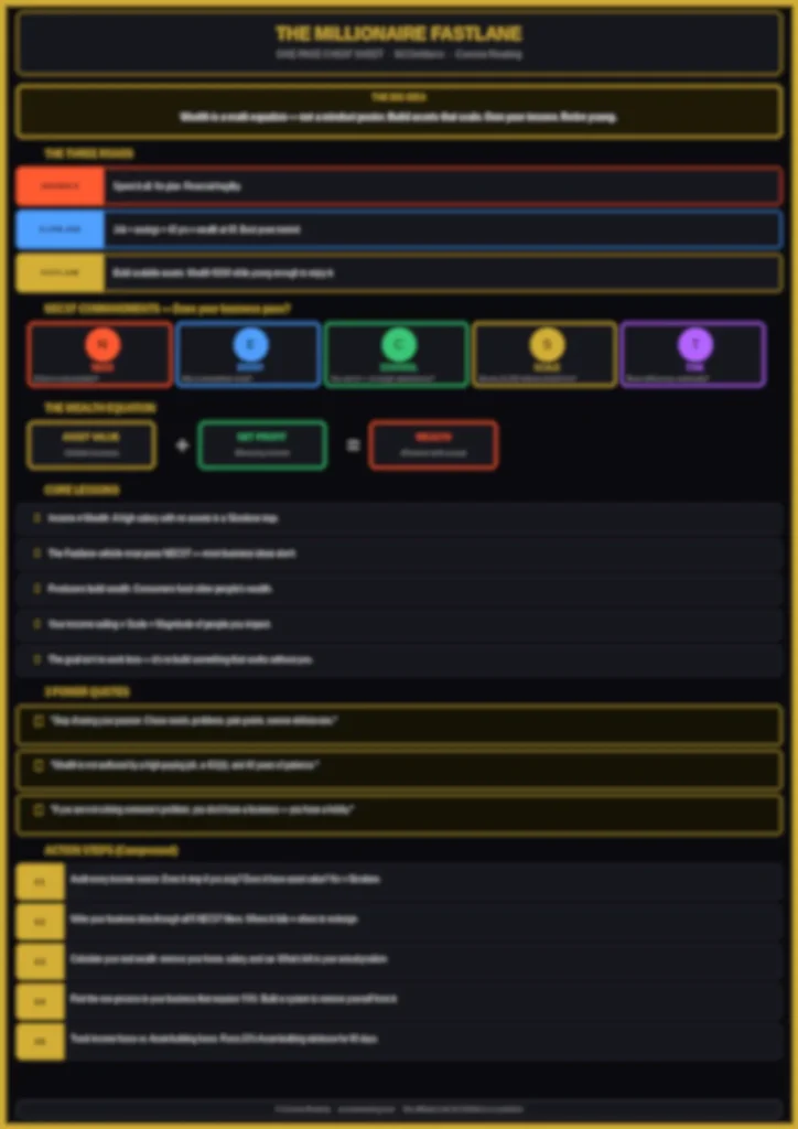 Blurred preview of The Millionaire Fastlane one-page cheat sheet from Concise Reading's premium summary — unlock with premium access