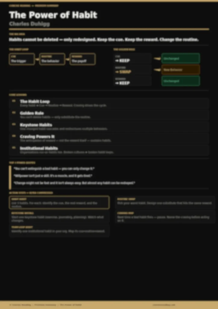 Blurred preview of the one-page cheat sheet from the premium summary of The Power of Habit by Charles Duhigg