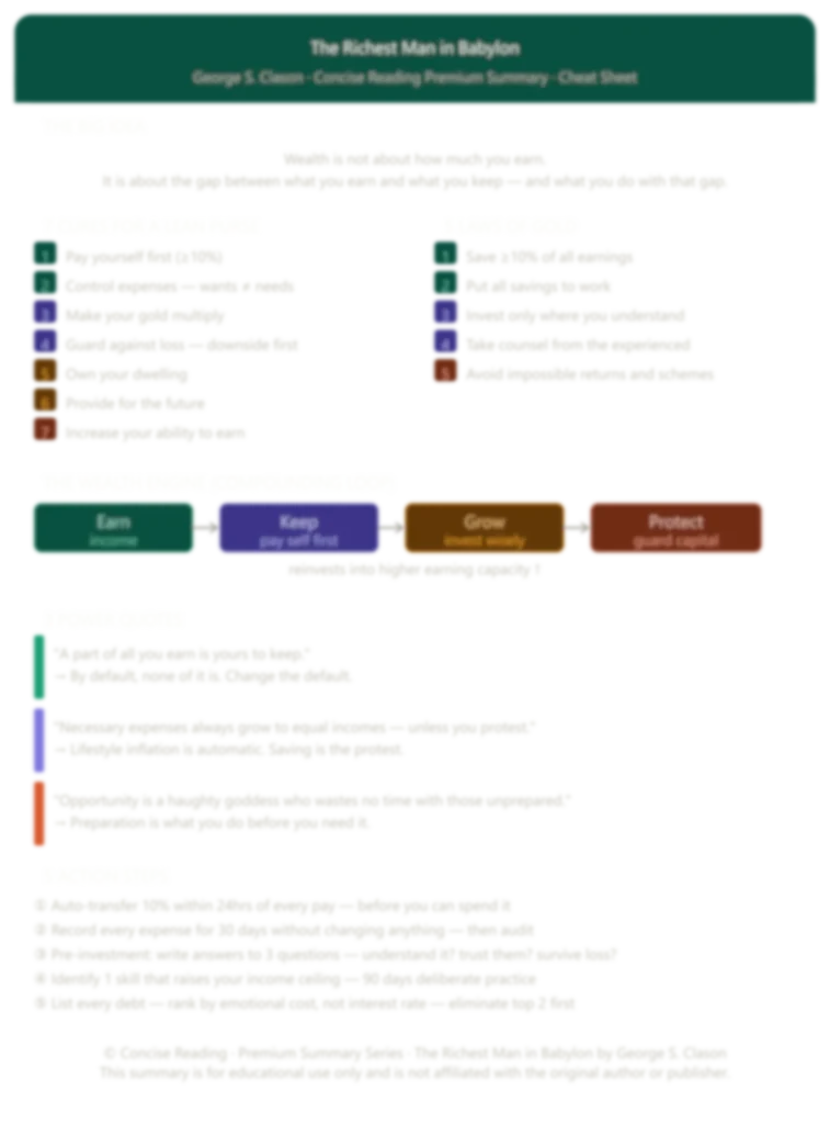 Blurred preview of The Richest Man in Babylon one-page cheat sheet — available in the Concise Reading premium summary