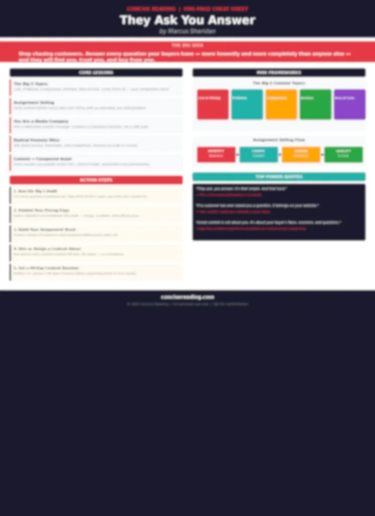Blurred preview of the They Ask You Answer premium cheat sheet — available in the premium summary from Concise Reading