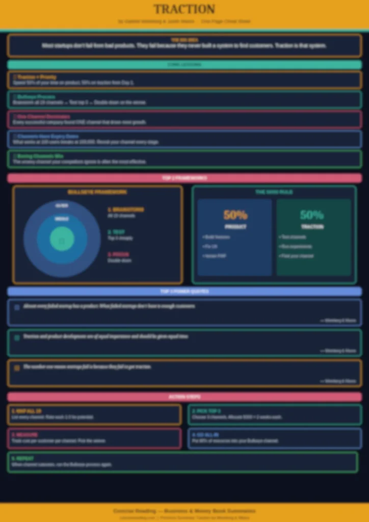 Blurred preview of the Traction book summary one-page cheat sheet by Concise Reading