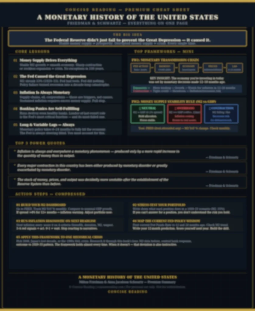 Blurred preview of the one-page cheat sheet from the premium summary of A Monetary History of the United States by Friedman and Schwartz — Concise Reading