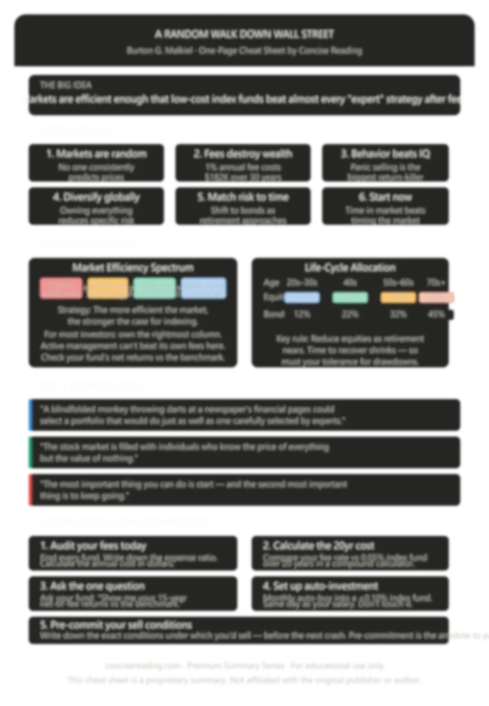 Blurred preview of the A Random Walk Down Wall Street one-page cheat sheet — available in the premium summary