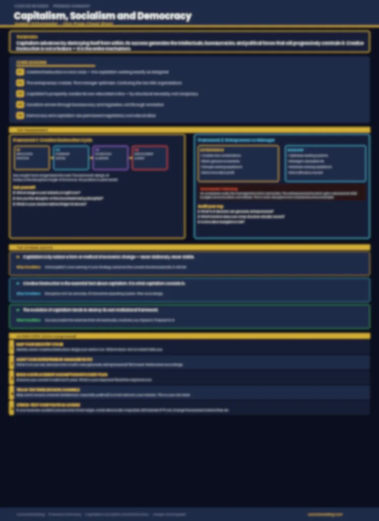 Blurred preview of the one-page cheat sheet from the Capitalism Socialism and Democracy premium summary by Concise Reading