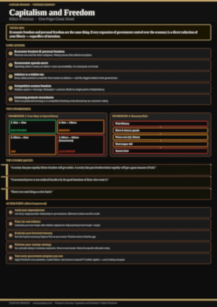 Blurred preview of the Capitalism and Freedom one-page cheat sheet by Concise Reading