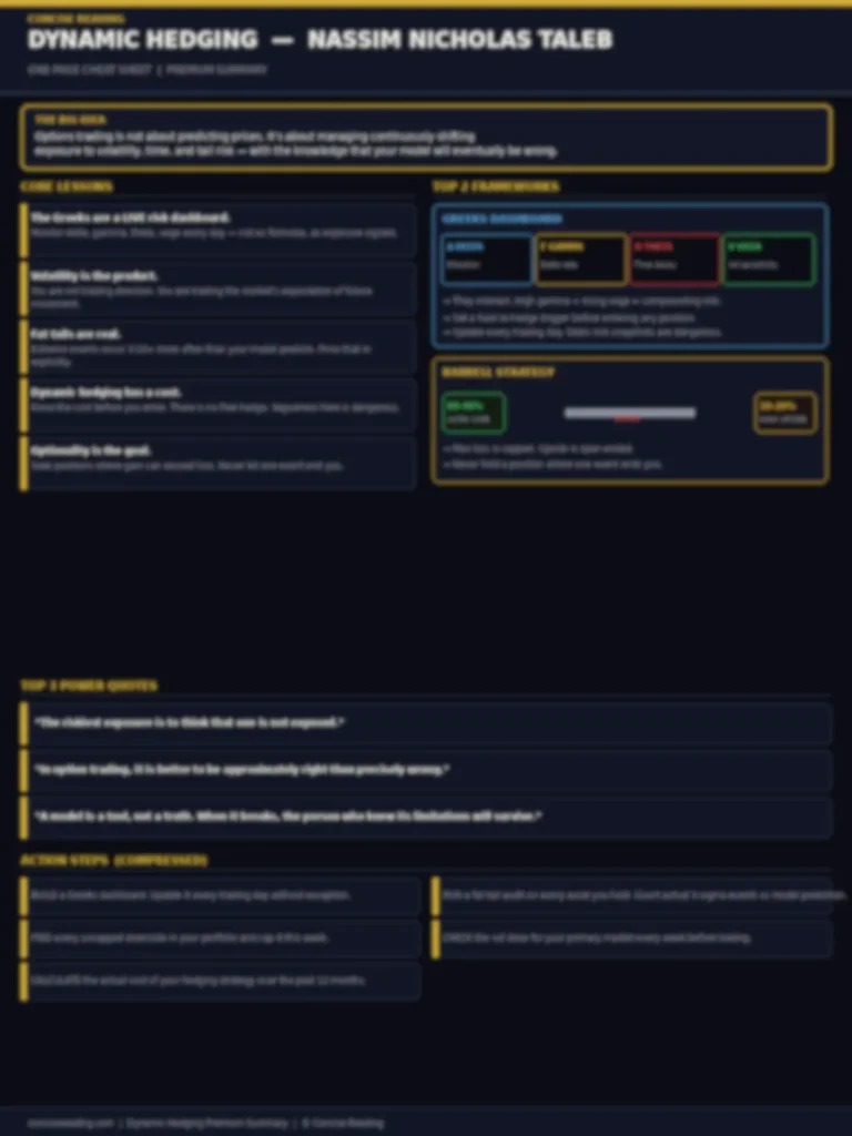 Blurred preview of the Dynamic Hedging one-page cheat sheet by Concise Reading, showing key lessons, frameworks, quotes, and action steps from Nassim Taleb's book