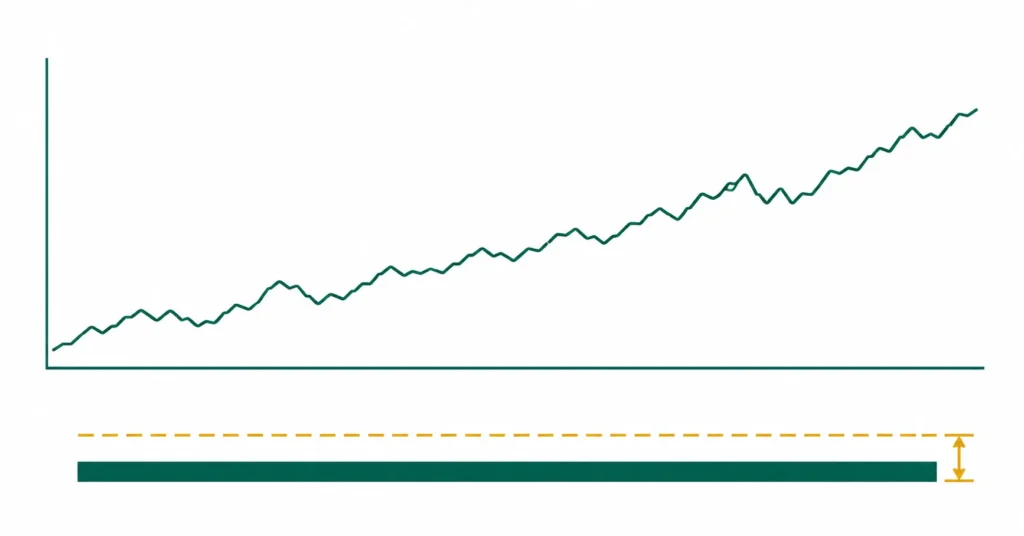 Long-term upward line chart with margin of safety indicator representing intelligent investing principles