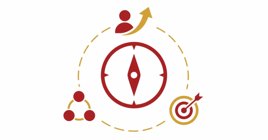 Compass with leadership, team, and execution icons representing the dimensions of great leadership