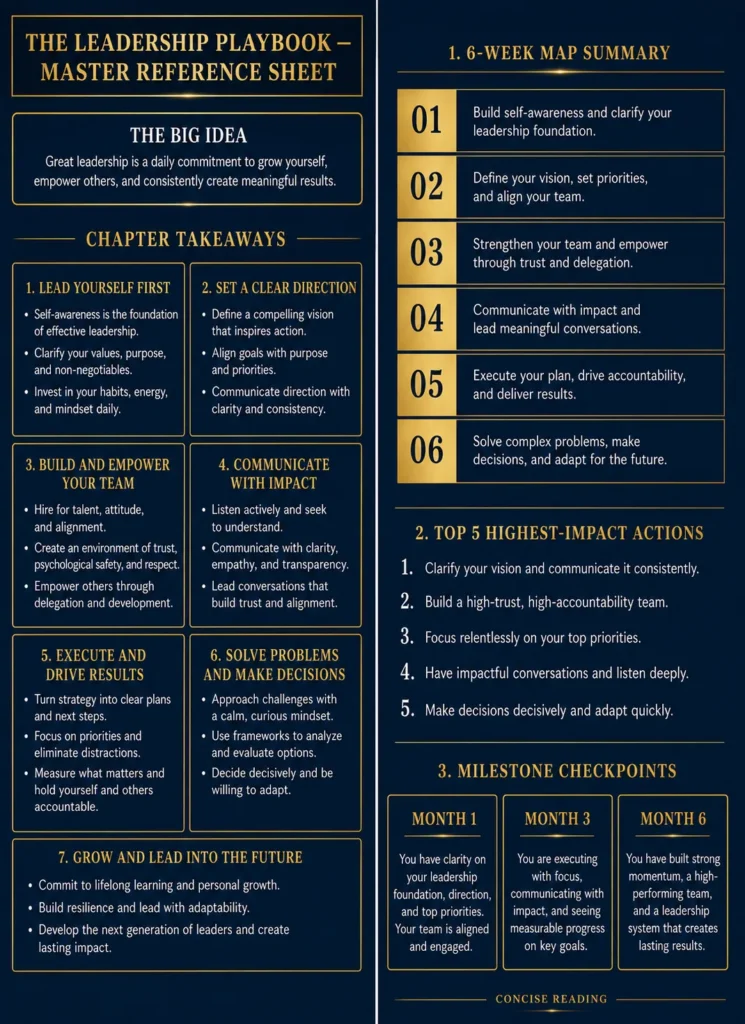 Printable Master Reference Sheet from The Leadership Playbook — chapter takeaways, 6-week MAP summary, top 5 actions, and milestone goals