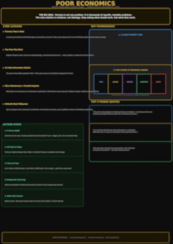 Blurred preview of the Poor Economics one-page cheat sheet from Concise Reading's premium summary