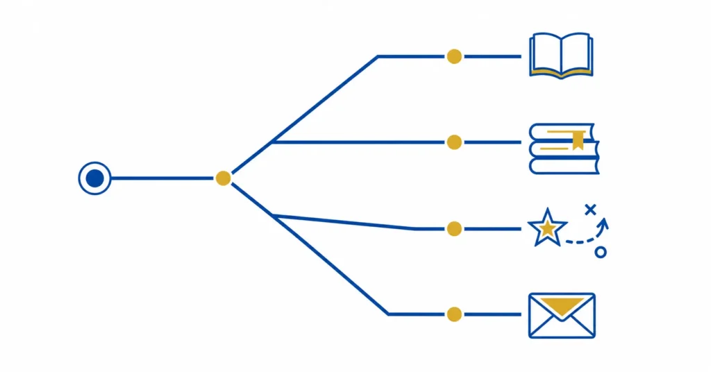 Branching decision tree with book and reading icons representing different reader paths