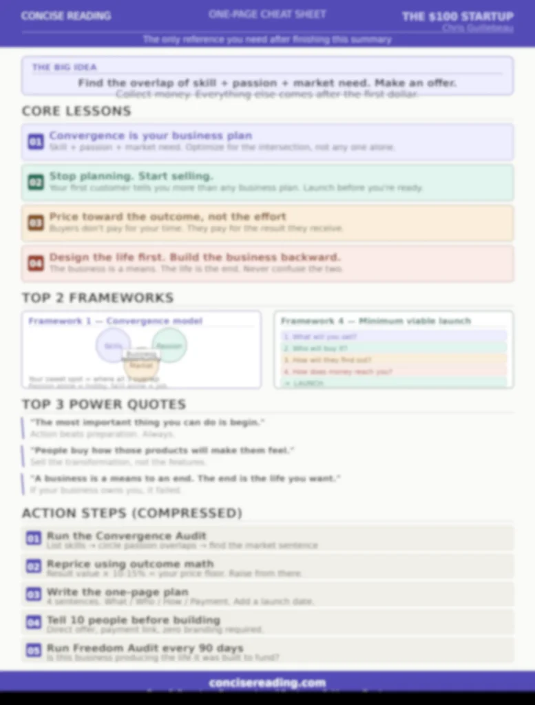 Blurred preview of The $100 Startup one-page cheat sheet by Concise Reading