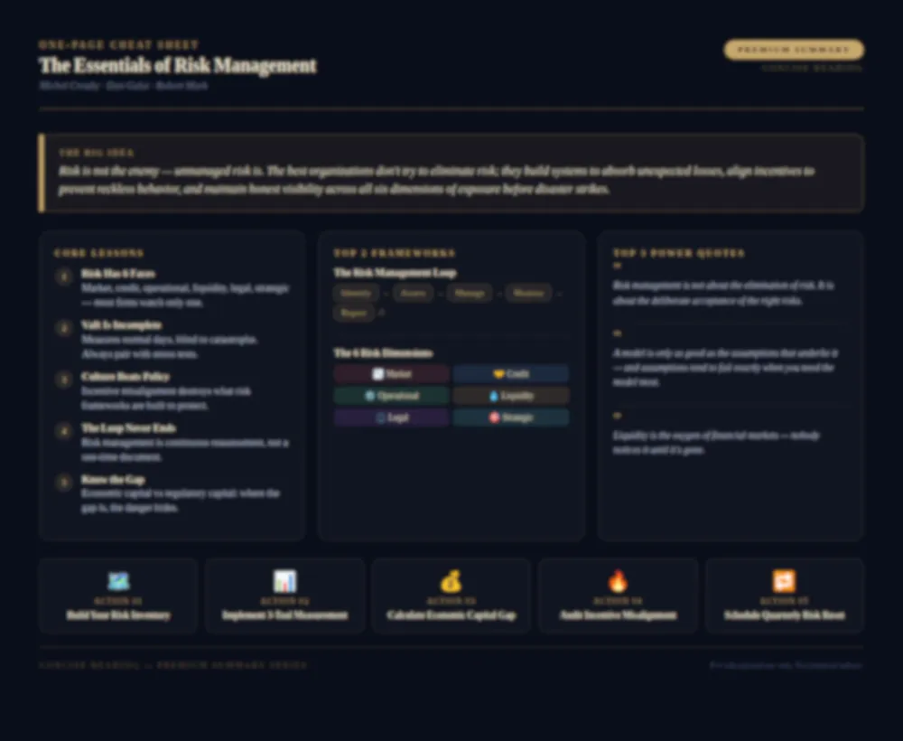Blurred preview of The Essentials of Risk Management one-page cheat sheet by Concise Reading