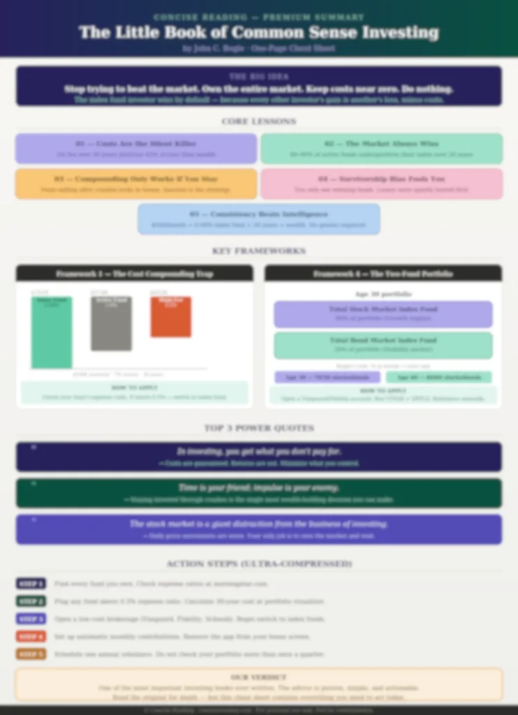 Blurred preview of the one-page cheat sheet from the premium summary of The Little Book of Common Sense Investing