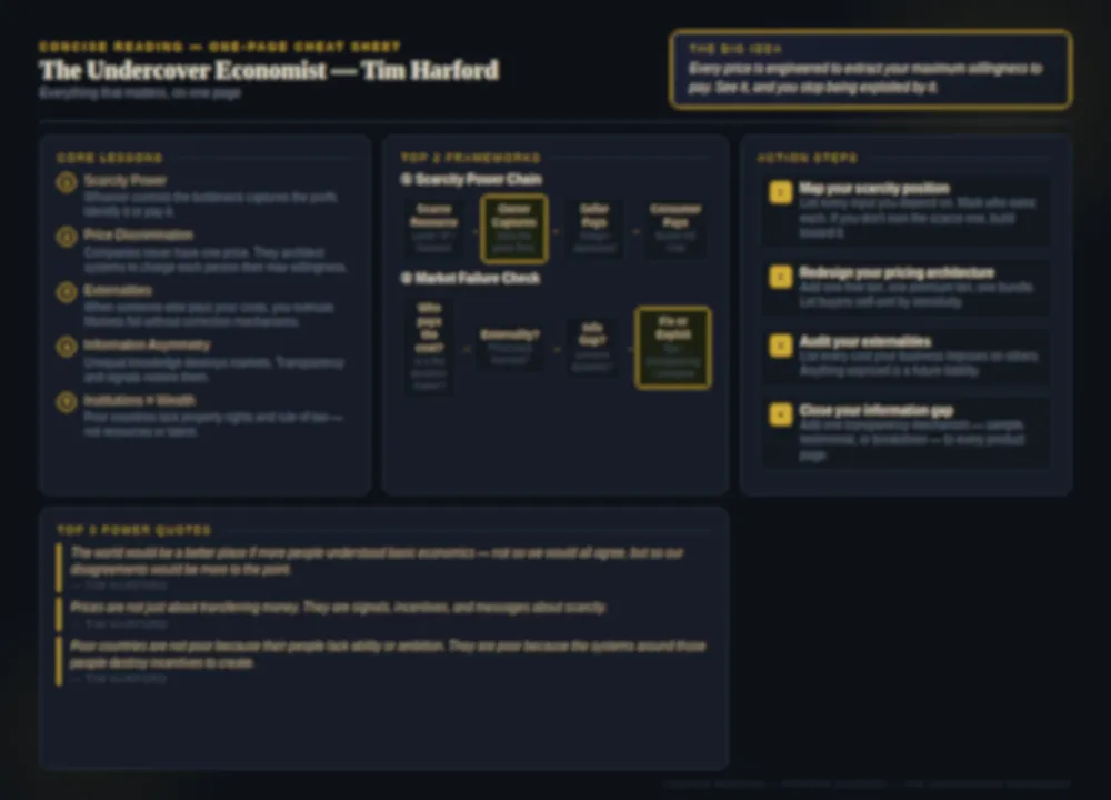 Blurred preview of the one-page cheat sheet from The Undercover Economist premium summary by Concise Reading