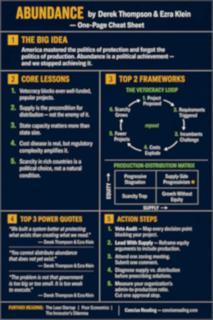 Blurred preview of the Abundance one-page cheat sheet included in the premium summary by Concise Reading