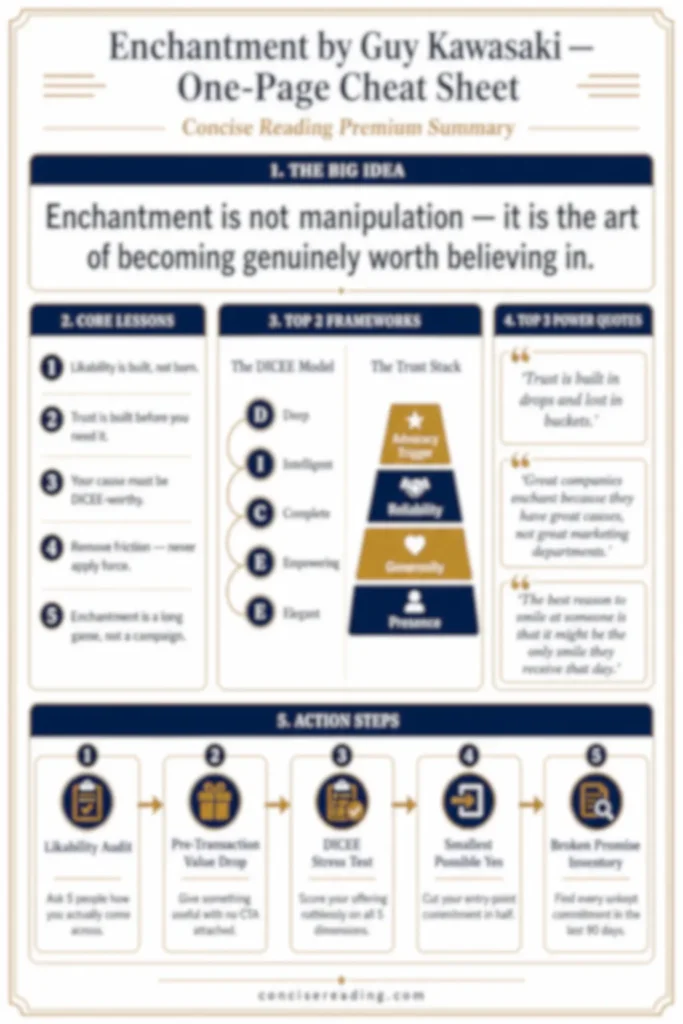 Blurred preview of the Enchantment summary one-page cheat sheet — available in the Concise Reading premium version