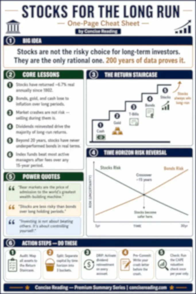 Blurred preview of the Stocks for the Long Run one-page cheat sheet included in Concise Reading's premium summary