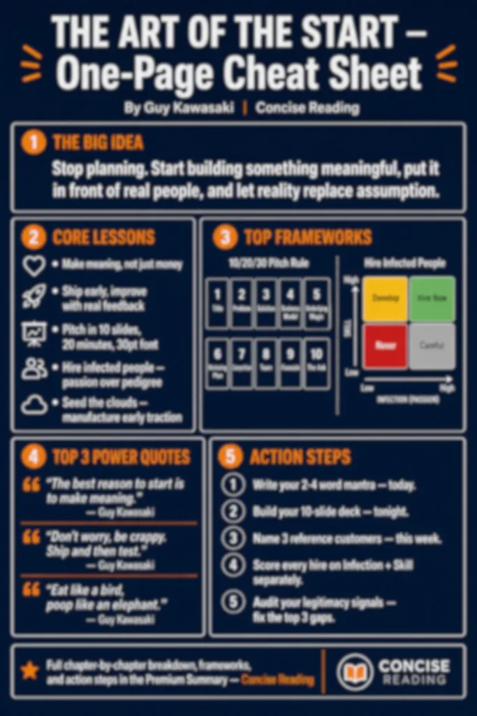 Blurred preview of The Art of the Start one-page cheat sheet — unlock in premium summary